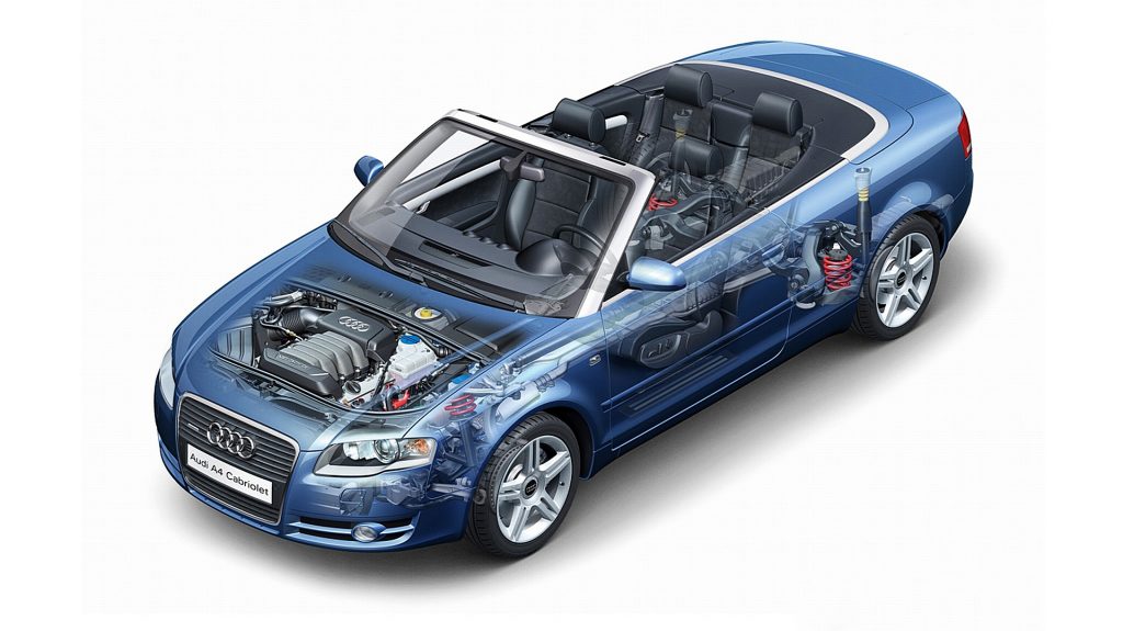 Audi A4 B7 | autofakty.pl